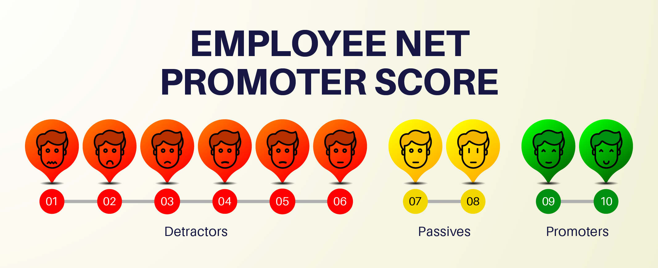Employee Net Promoter Score (eNPS)