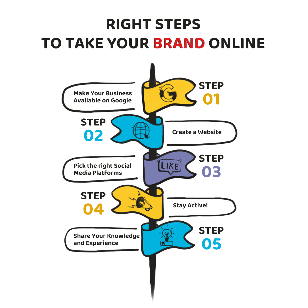 Guide to take your brand online 